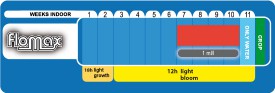 Dosificación Flomax - potenciador de floración